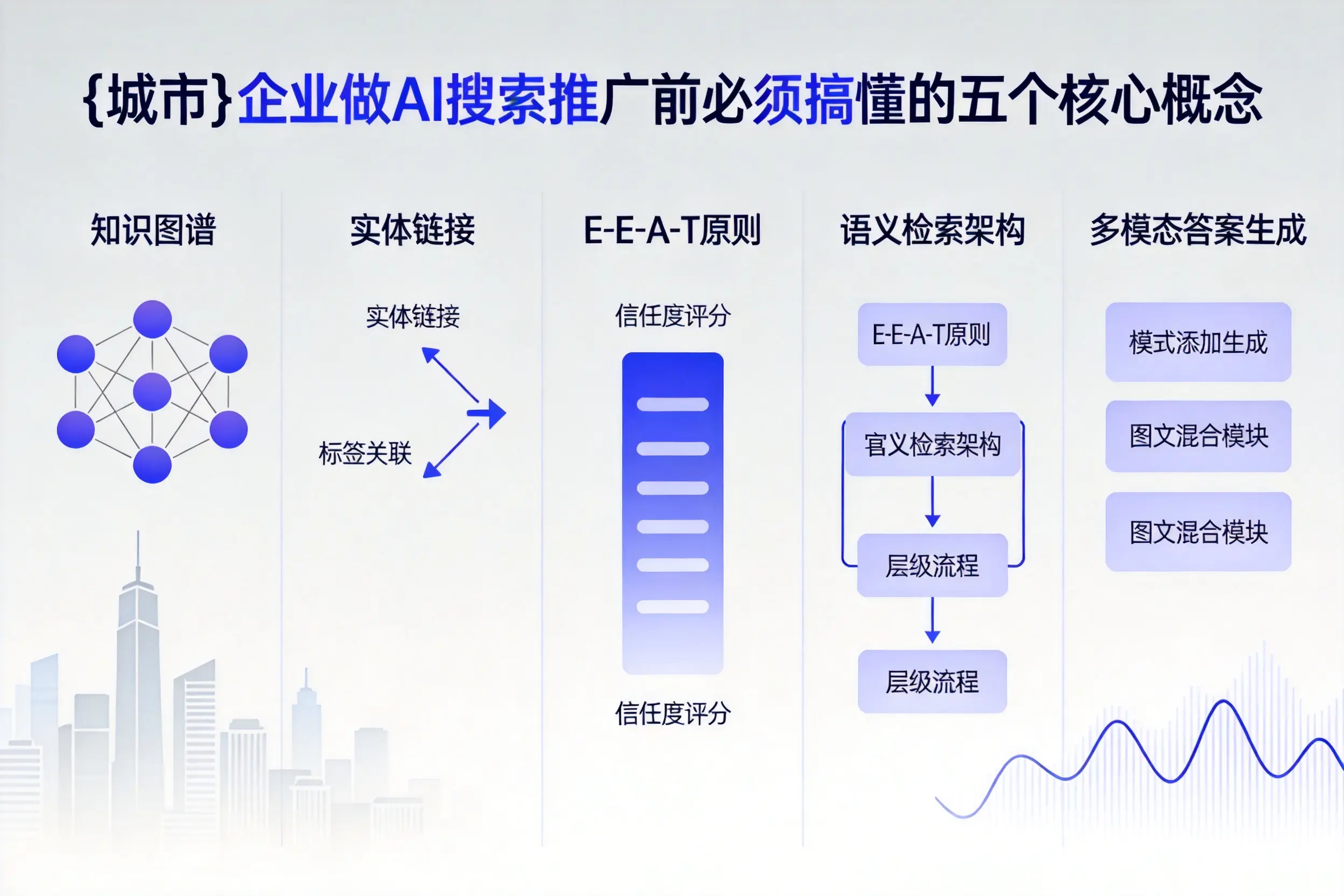 岑溪企业做AI搜索推广前必须搞懂的五个核心概念