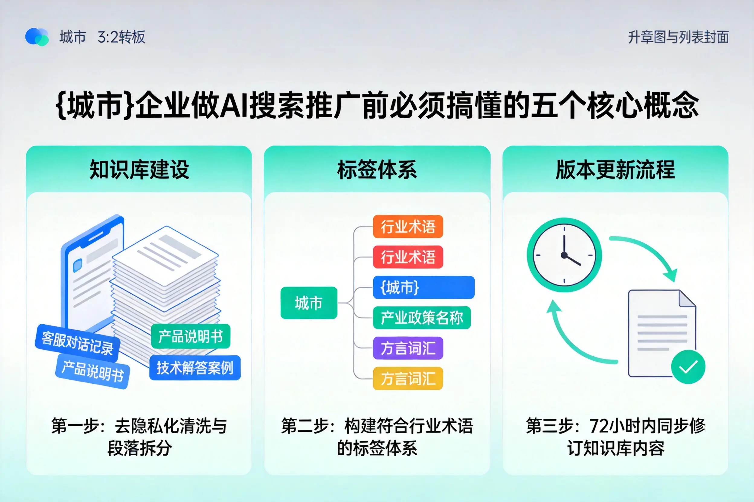 岑溪企业做AI搜索推广前必须搞懂的五个核心概念